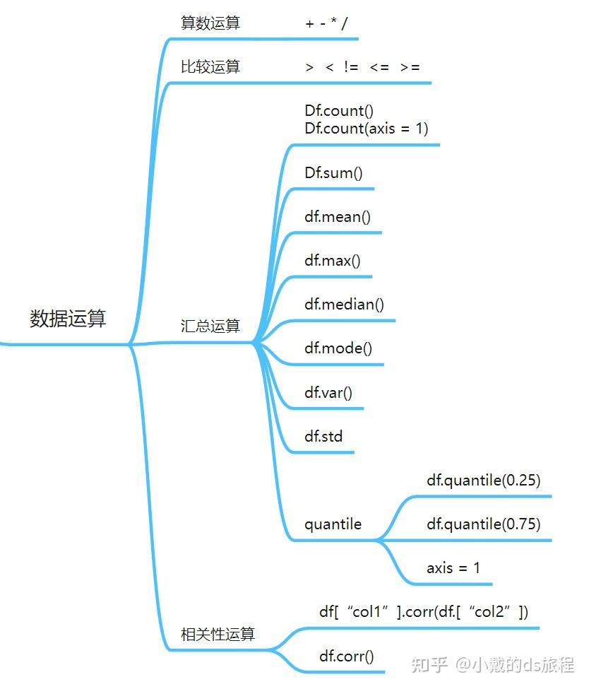python数据分析(python数据分析清华大学出版社) python数据分析(python数据分析清华大学出版社)