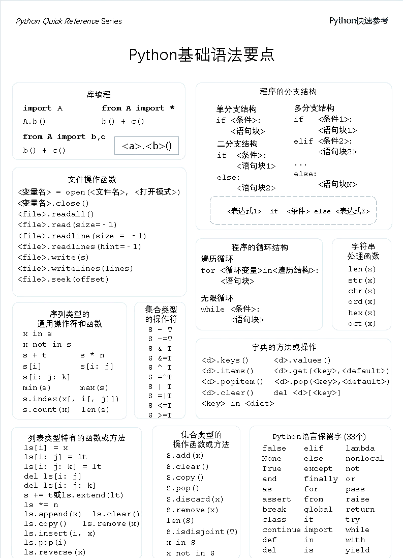 编程语言排行榜2024年5月(tiobe编程语言排行榜2023年4月) 编程语言排行榜2024年5月(tiobe编程语言排行榜2023年4月)