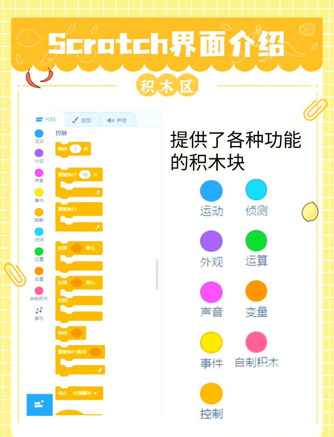 如何学编程从零开始(0基础学编程怎么入手) 如何学编程从零开始(0基础学编程怎么入手)