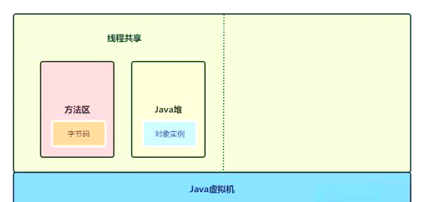 深入理解java虚拟机(深入理解java虚拟机教程) 深入理解java虚拟机(深入理解java虚拟机教程)