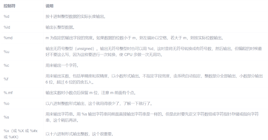 c语言函数怎么用(c语言函数怎么定义)