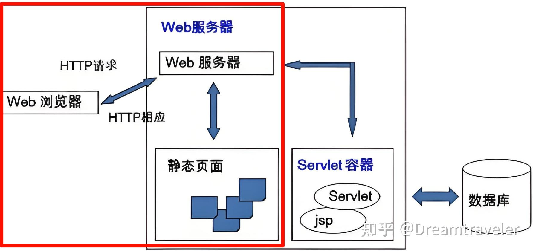 java的框架有哪些(java框架有哪些工作)
