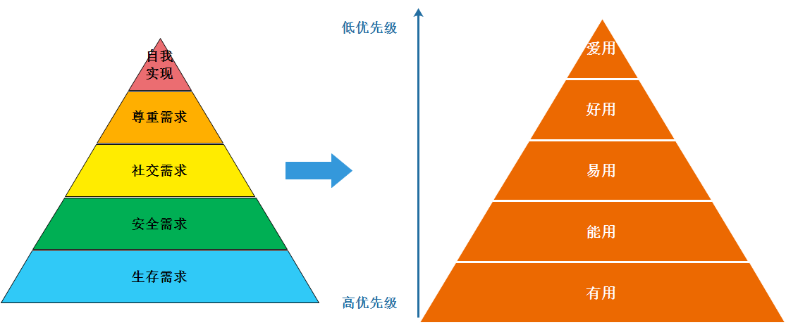 优先级如何排序(优先级排序的常见方法)