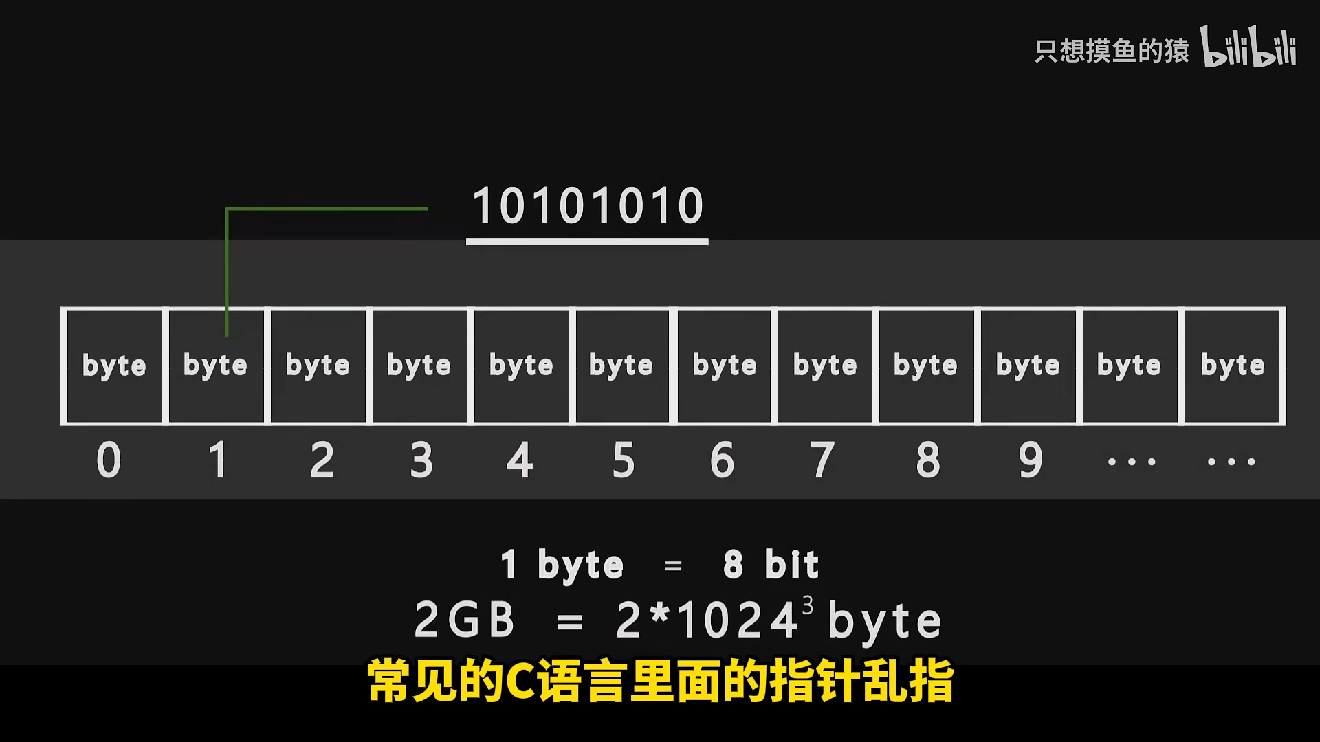 c语言最难啃的三大骨头的简单介绍 c语言最难啃的三大骨头的简单介绍