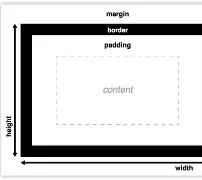 marginright属性(margin属性的含义是什么) marginright属性(margin属性的含义是什么)