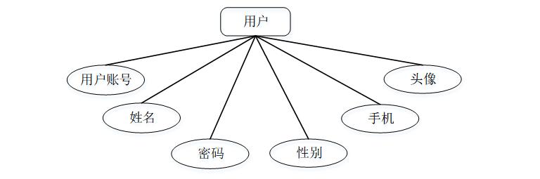 javascript毕业设计(javascript艺术与科学) javascript毕业设计(javascript艺术与科学)