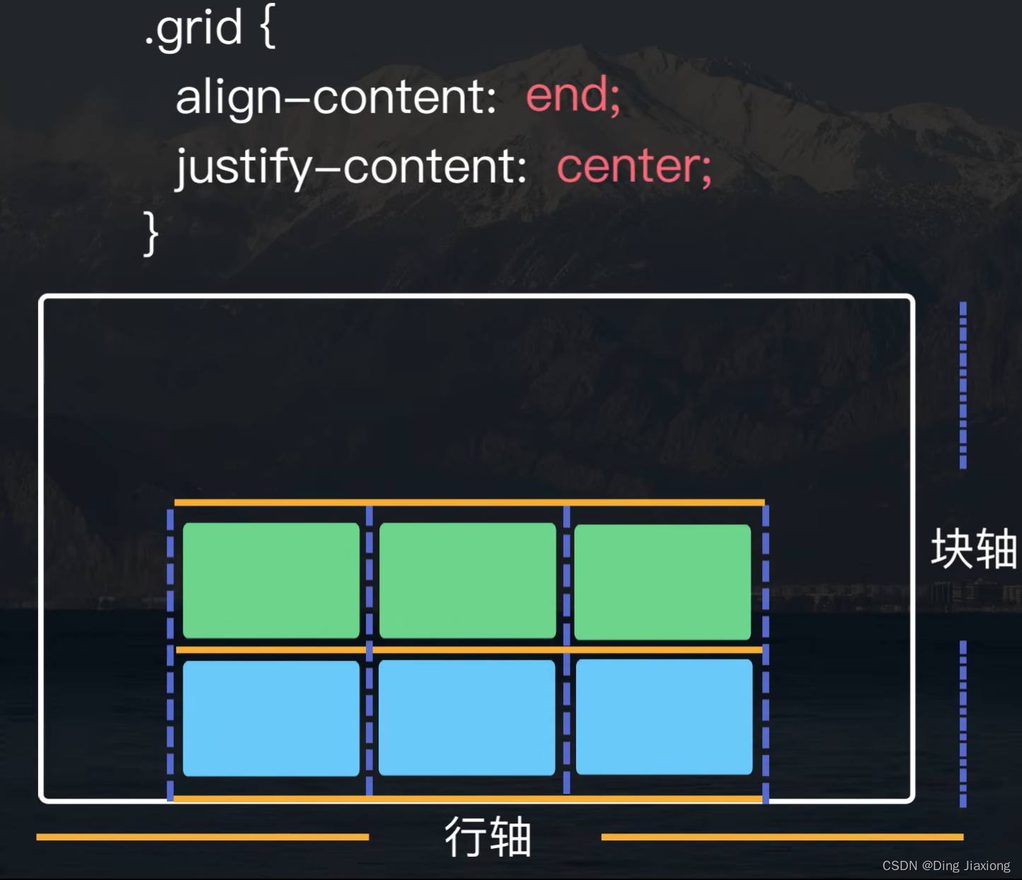 css居中怎么设置(css字体垂直居中怎么设置) css居中怎么设置(css字体垂直居中怎么设置)