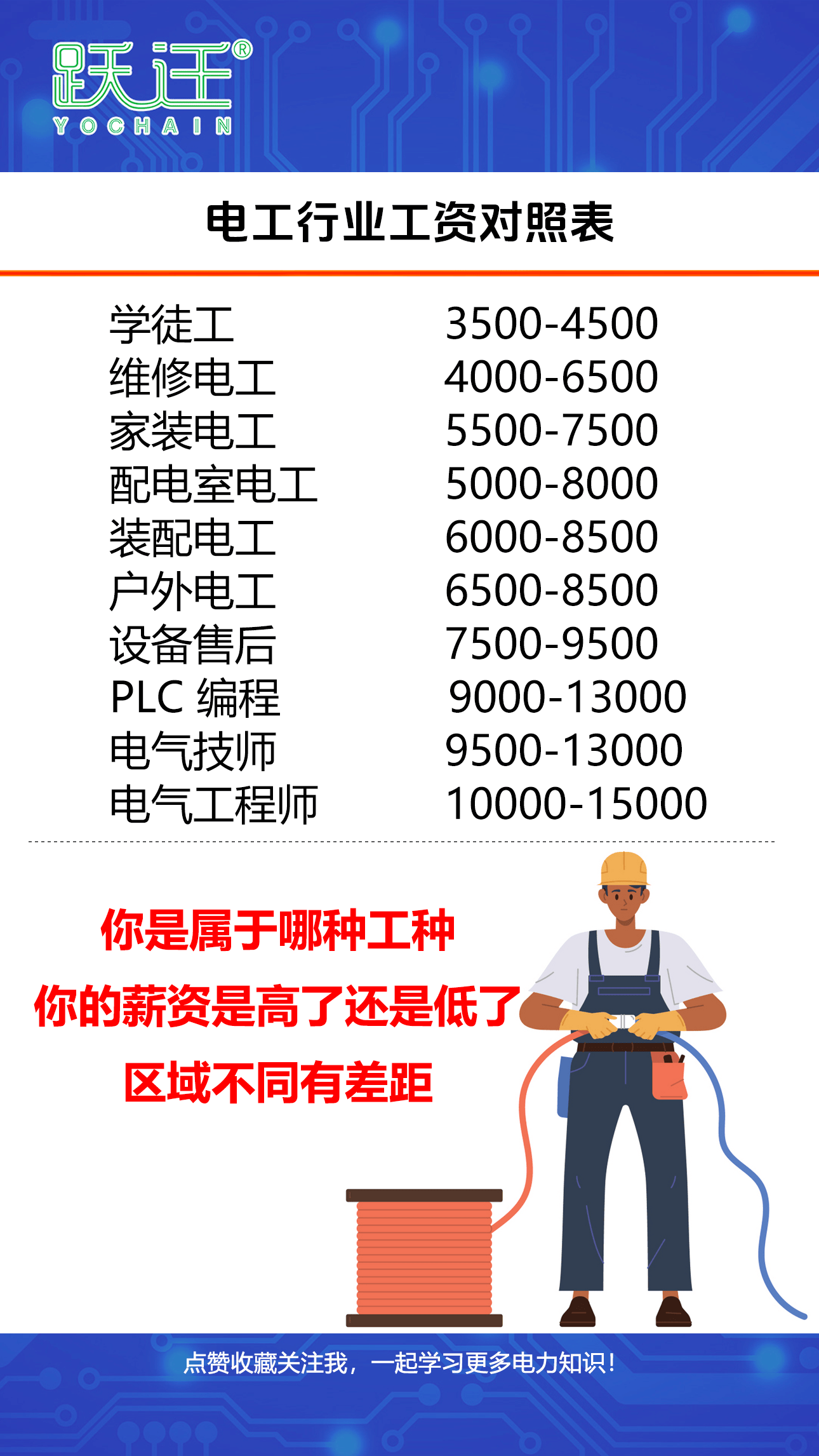 编程工资多少一月(编程工资是多少) 编程工资多少一月(编程工资是多少)