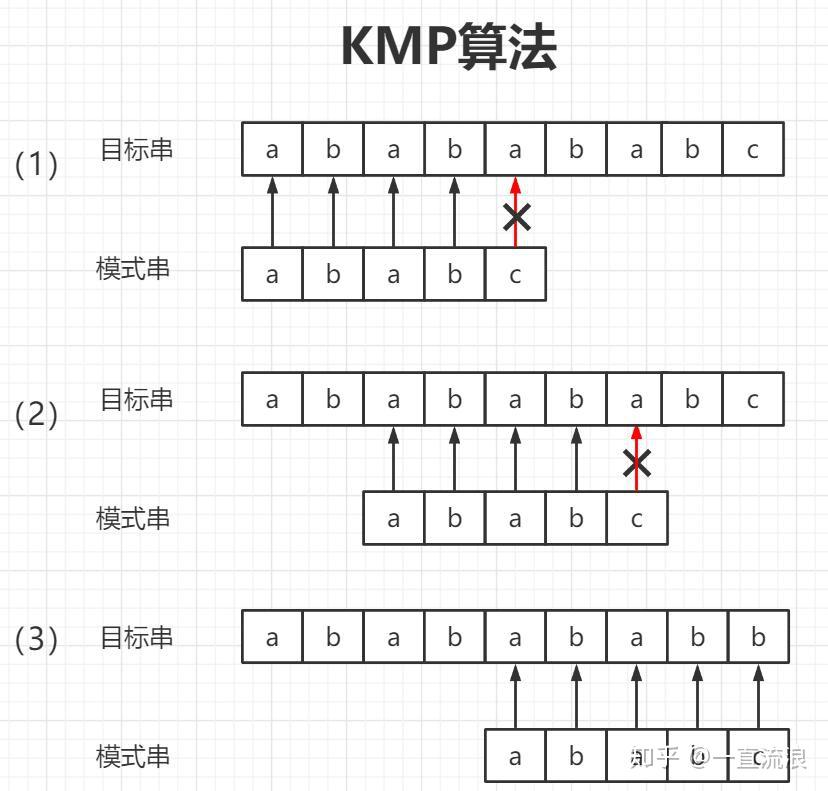 substring截取最后两位(substring截取字符串不写长度) substring截取最后两位(substring截取字符串不写长度)
