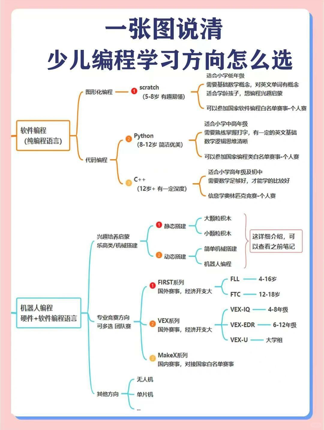 scratch编程有什么用处(Scratch编程培养孩子什么能力) scratch编程有什么用处(Scratch编程培养孩子什么能力)