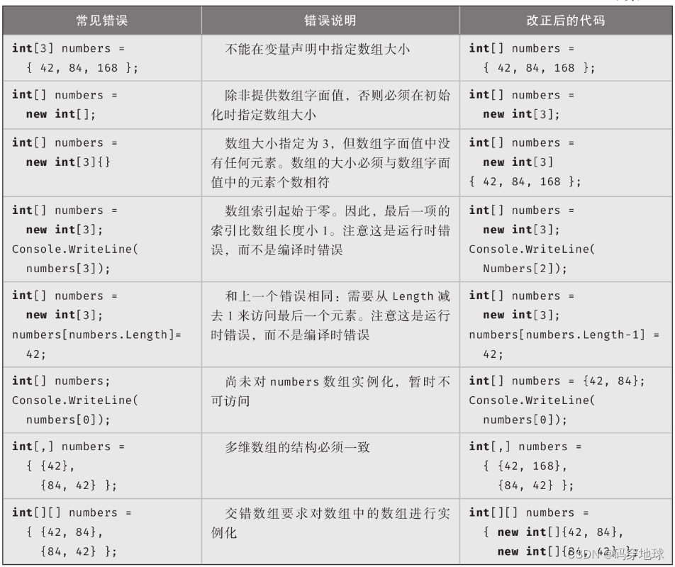 java数组的声明(Java数组编程的copyof) java数组的声明(Java数组编程的copyof)