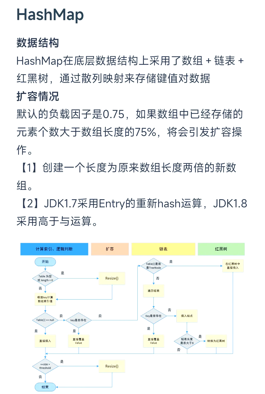 java数组的声明(Java数组编程的copyof) java数组的声明(Java数组编程的copyof)