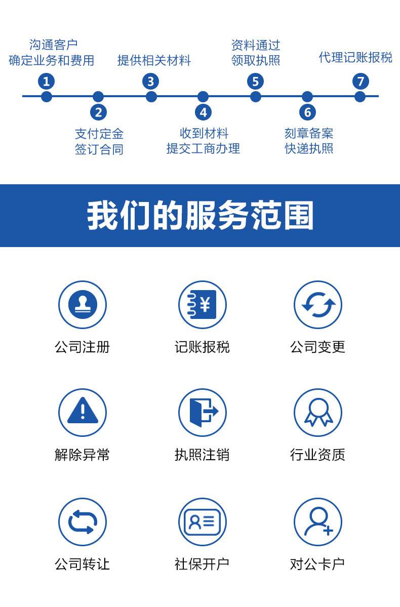 阿里巴巴详情页源代码怎么弄(阿里巴巴国际站详情页表格怎么做)