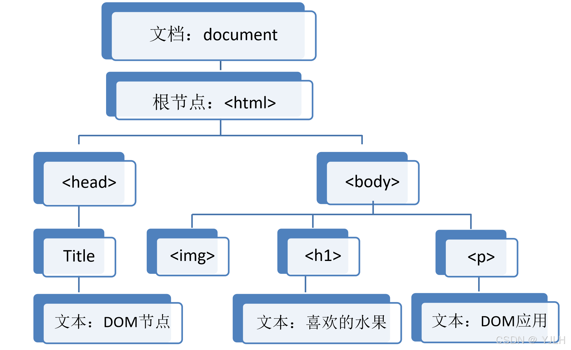 javascript的组成(javascript的三个步骤和作用) javascript的组成(javascript的三个步骤和作用)