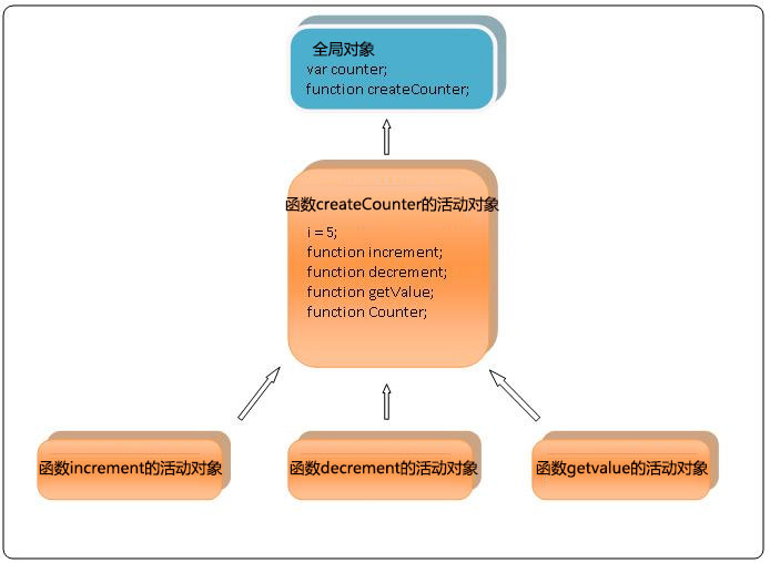 javascript的组成(javascript的三个步骤和作用) javascript的组成(javascript的三个步骤和作用)