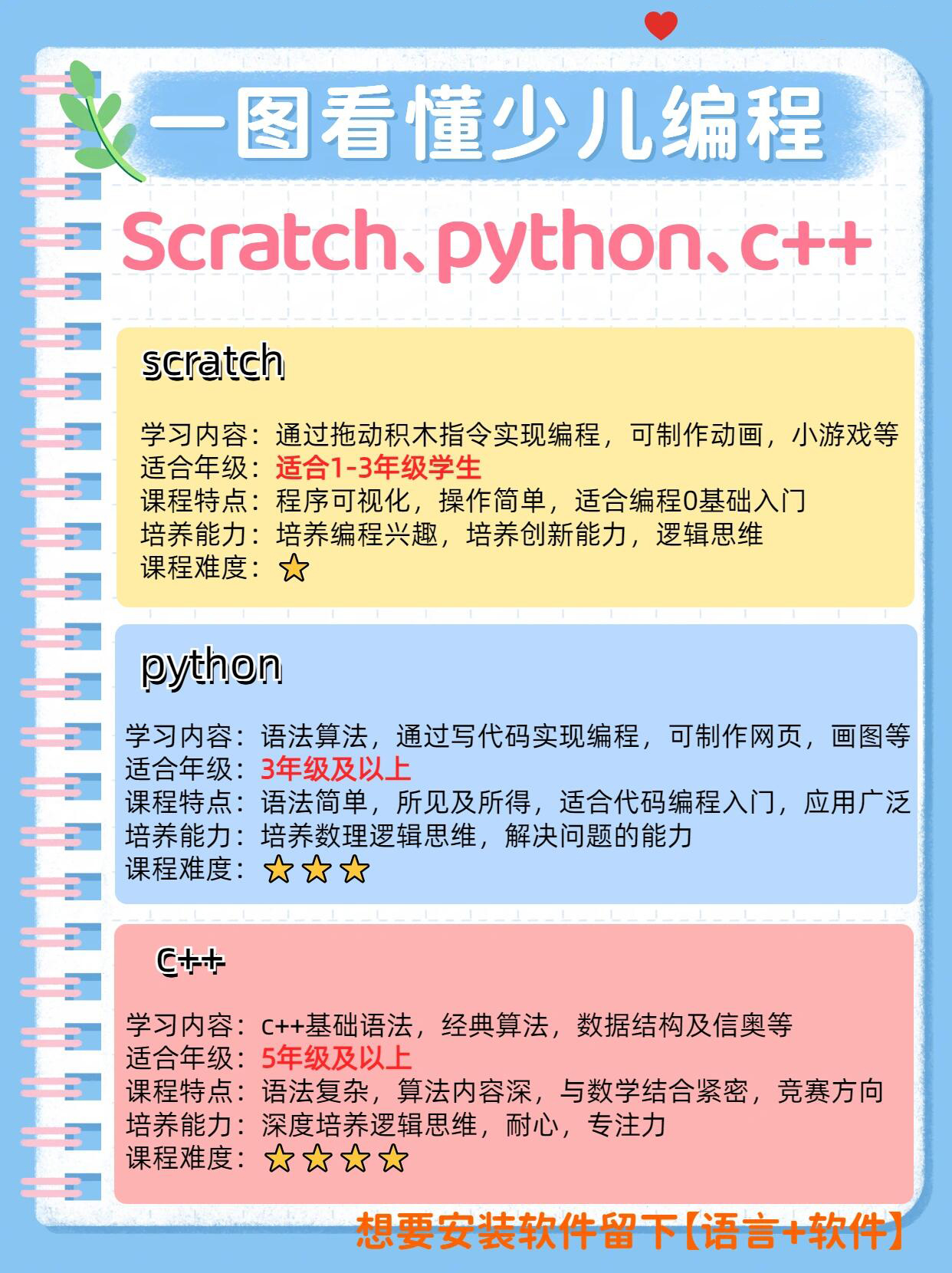 编程怎么自学(数控电脑编程怎么自学) 编程怎么自学(数控电脑编程怎么自学)