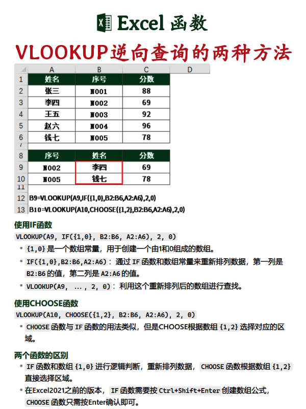 vlookup函数的自动填充(vlookup函数不能自动填充) vlookup函数的自动填充(vlookup函数不能自动填充)