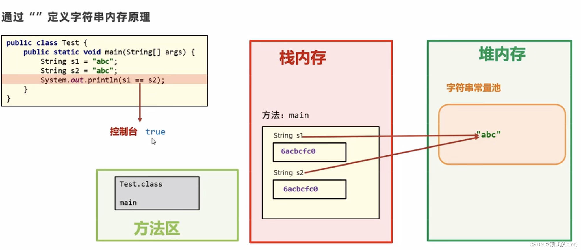 java数组转化为字符串(java数组转化为字符串的方法) java数组转化为字符串(java数组转化为字符串的方法)