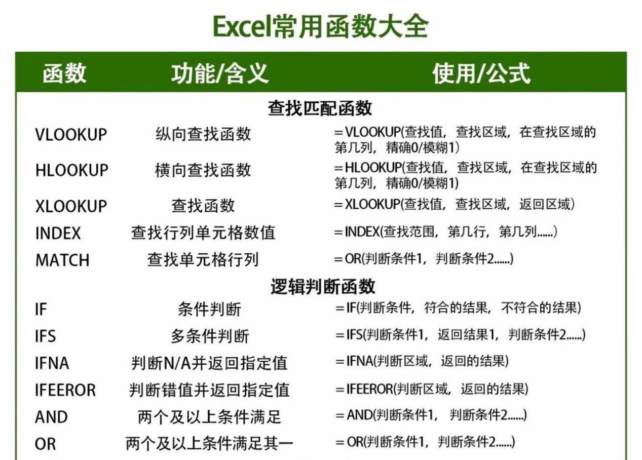 excel常用函数公式说明(Excel常用10个函数公式) excel常用函数公式说明(Excel常用10个函数公式)