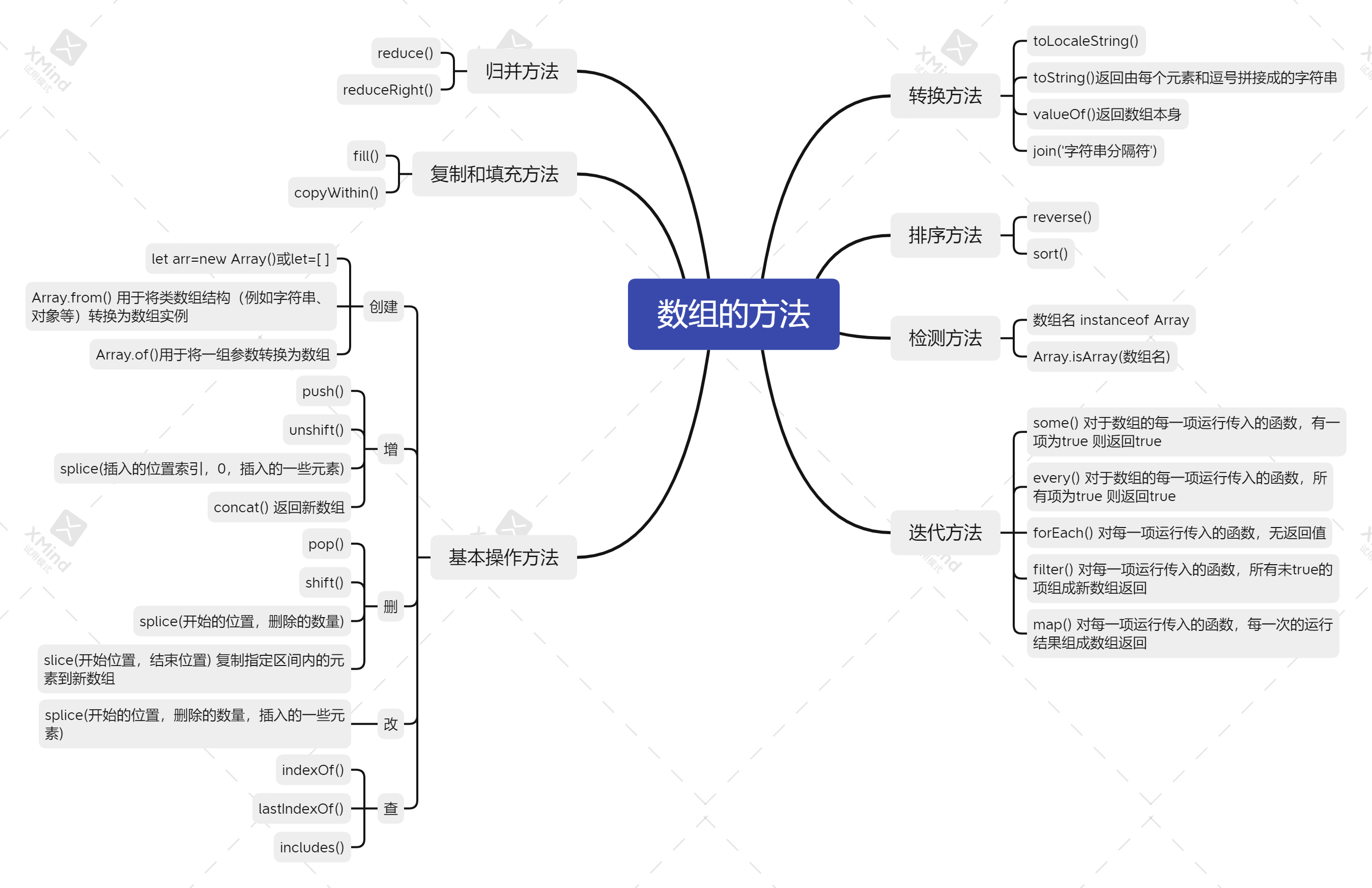 javascript数组对象(JavaScript 数组解构) javascript数组对象(JavaScript 数组解构)