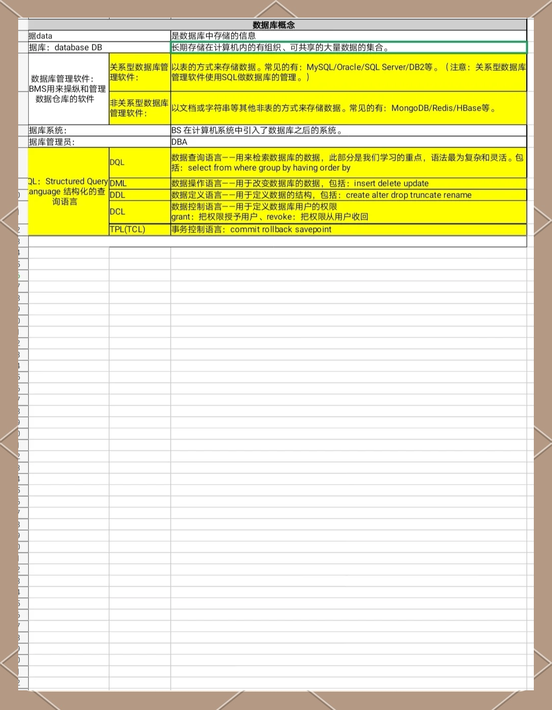 mysql数据库常用命令总结的简单介绍 mysql数据库常用命令总结的简单介绍