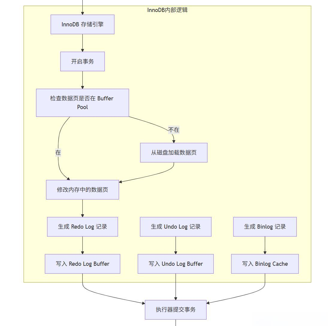 mysql数据库常用命令总结的简单介绍 mysql数据库常用命令总结的简单介绍