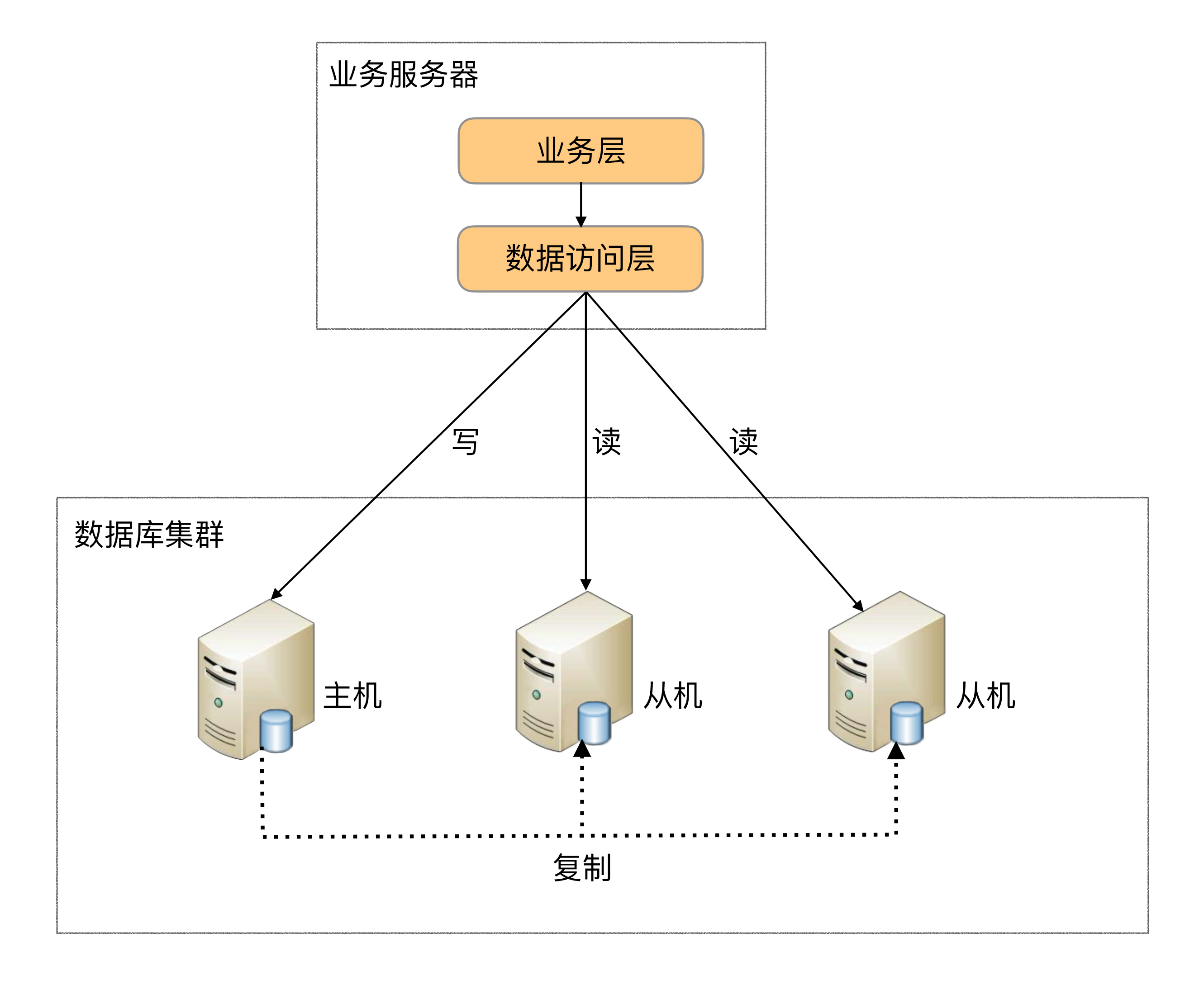 数据库系统由什么组成(数据库系统由哪5个部分)