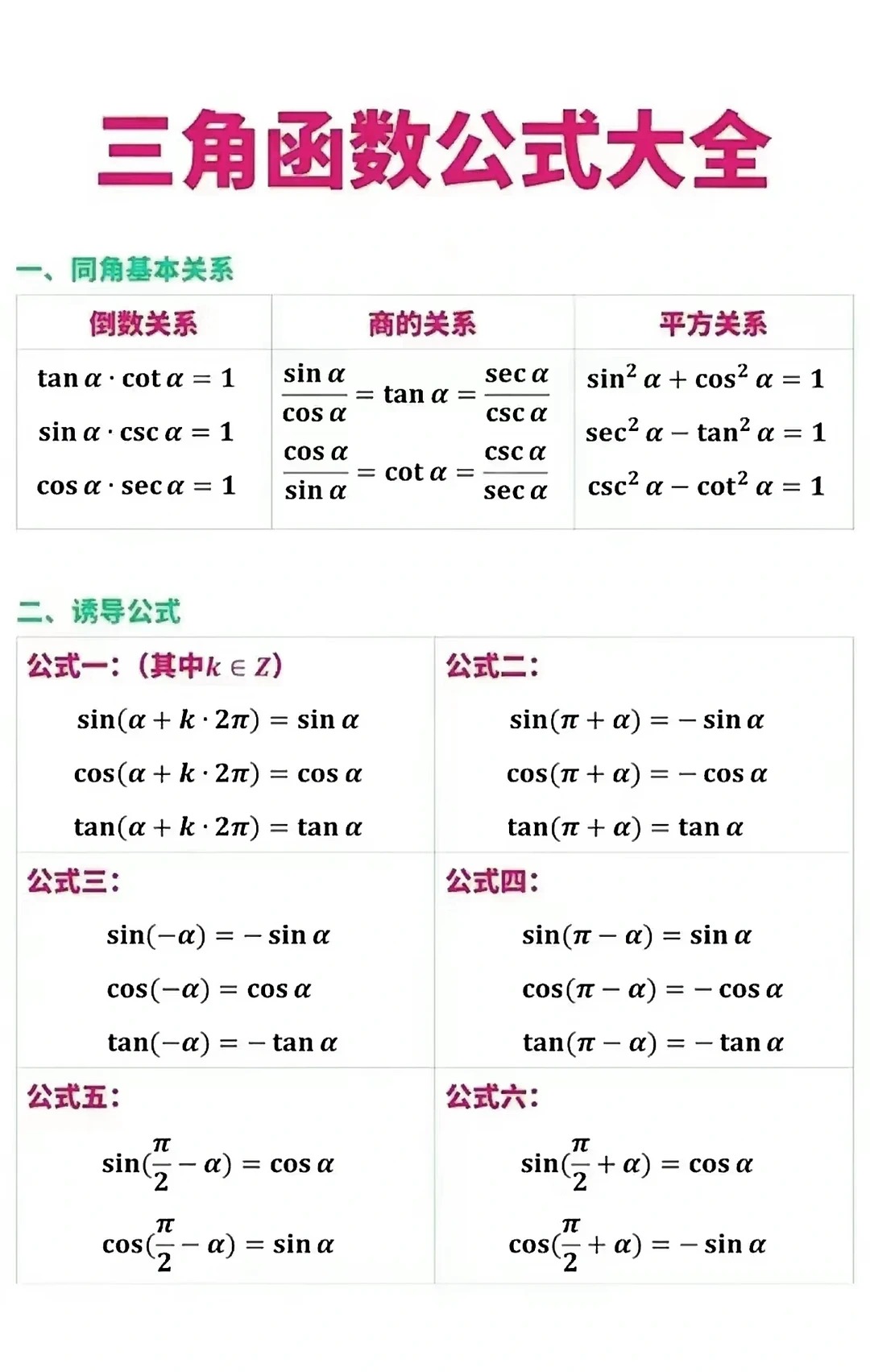 三角函数公式表图(三角函数积分公式表)