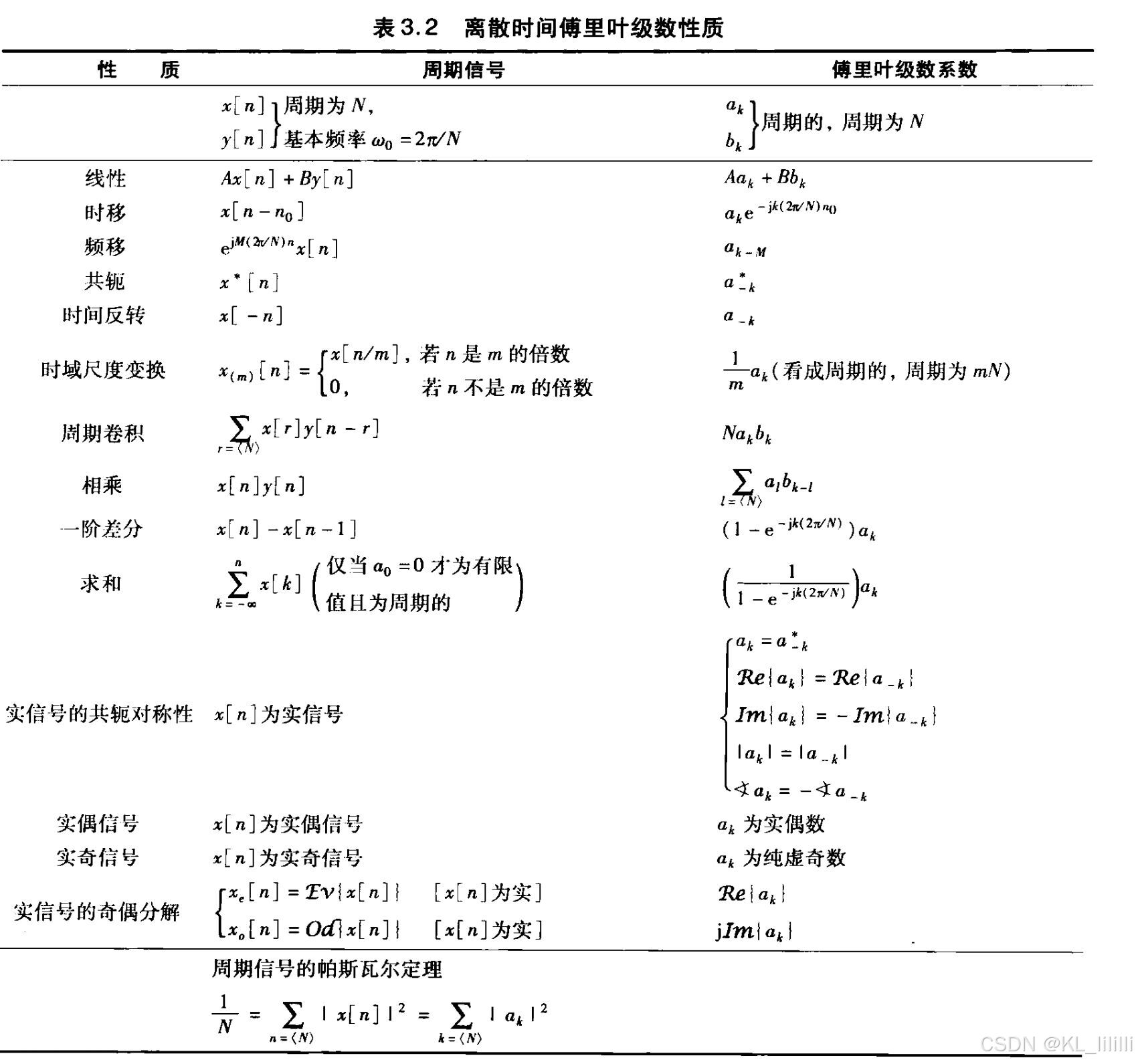 fread函数用法(fread函数的功能) fread函数用法(fread函数的功能)