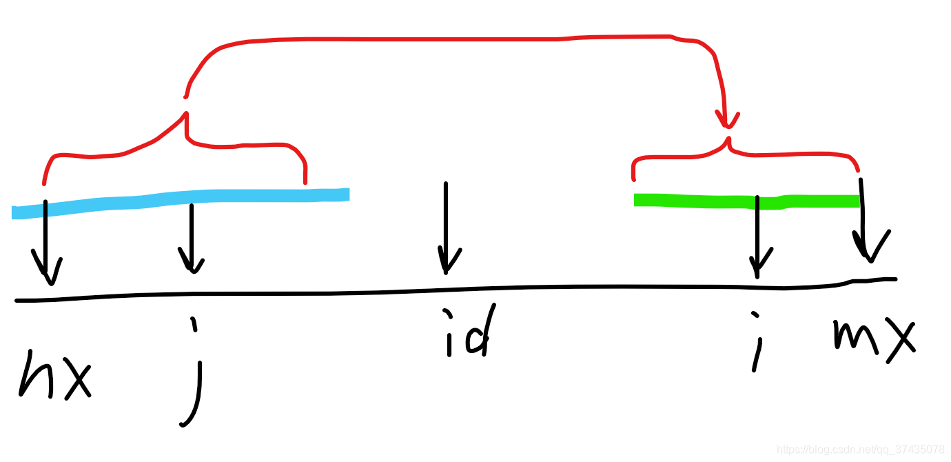 substring(2)(substring截取倒数第二位) substring(2)(substring截取倒数第二位)