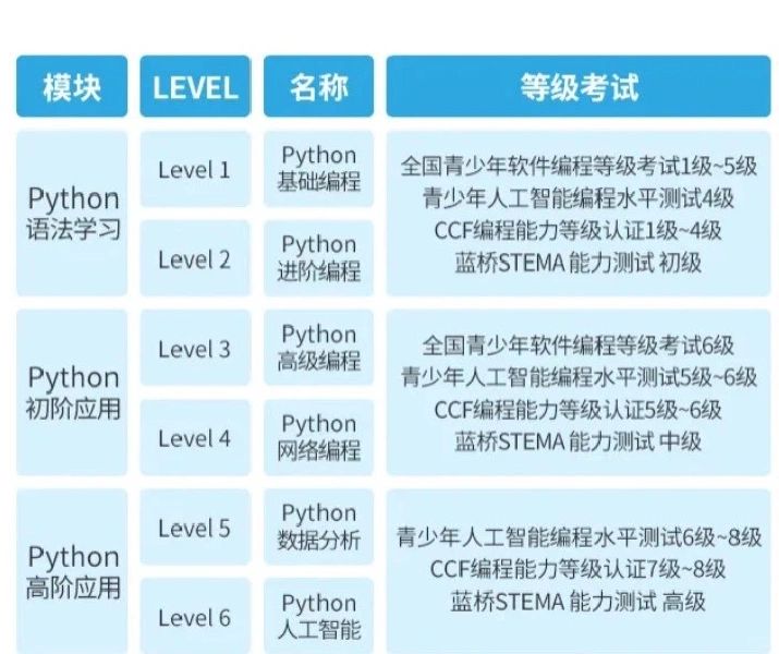 学python编程有什么用(学python编程最好几年级) 学python编程有什么用(学python编程最好几年级)
