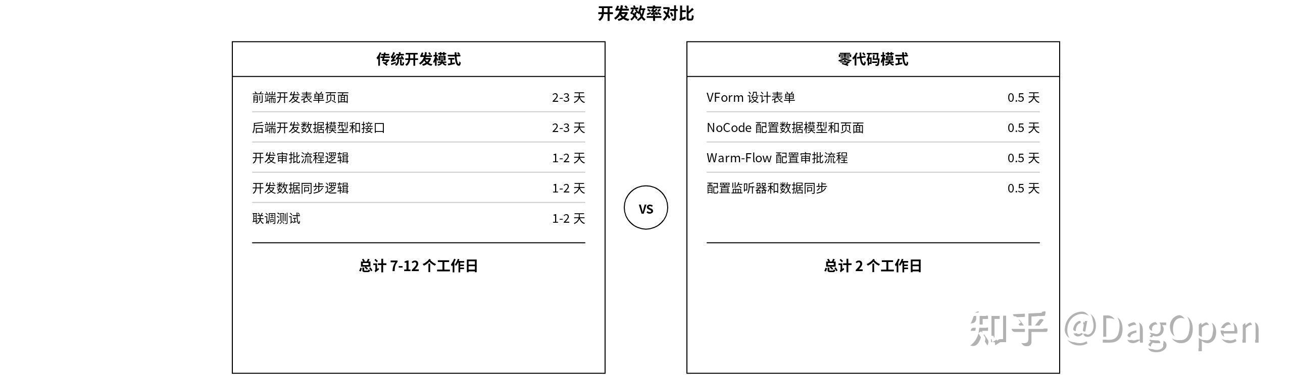 零代码开发app(零代码开发平台 免费) 零代码开发app(零代码开发平台 免费)