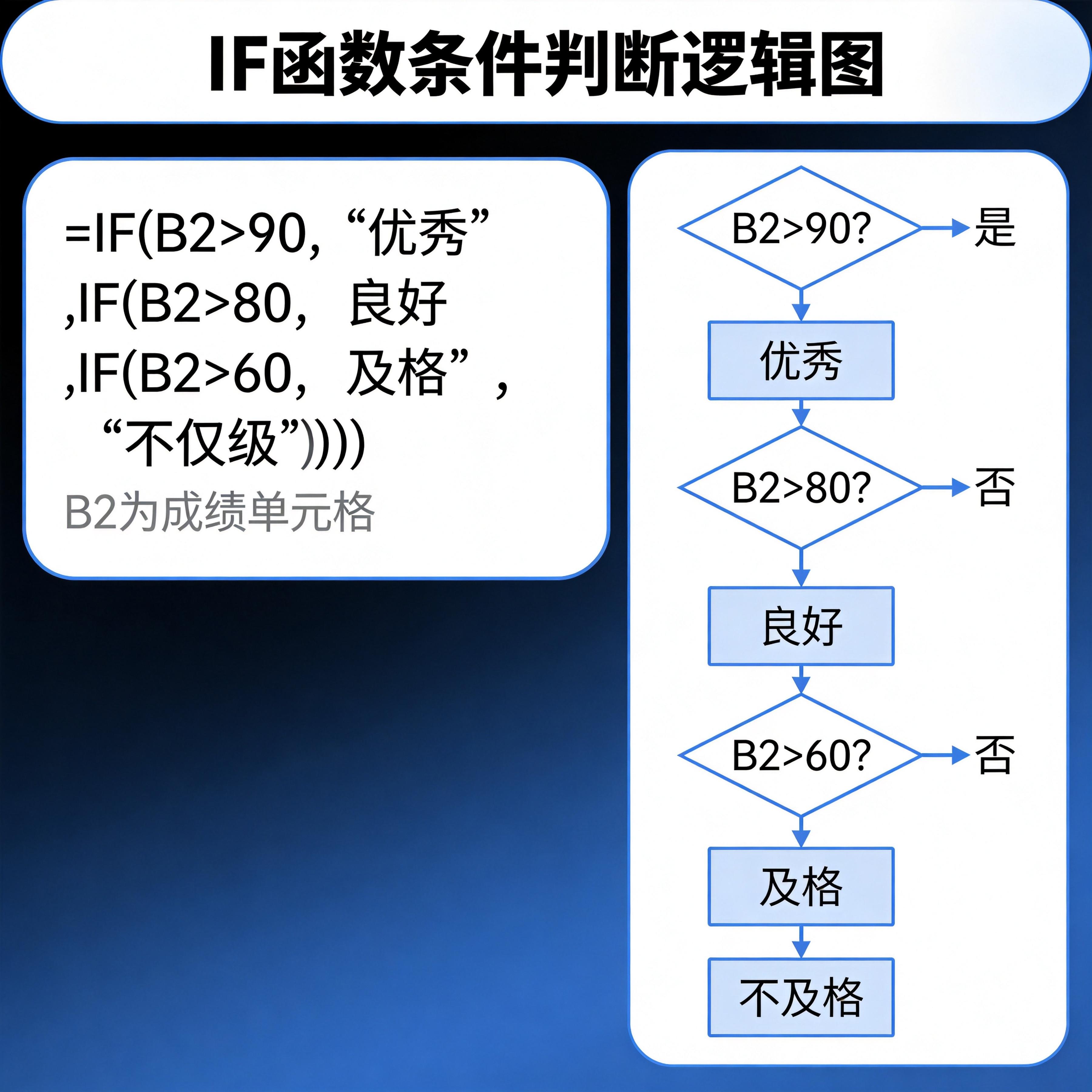 sum函数的使用方法(sum函数的使用方法sql) sum函数的使用方法(sum函数的使用方法sql)