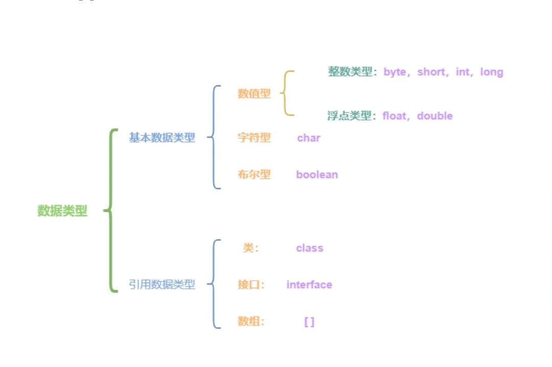 java语言基础(java语言基础作业答案) java语言基础(java语言基础作业答案)