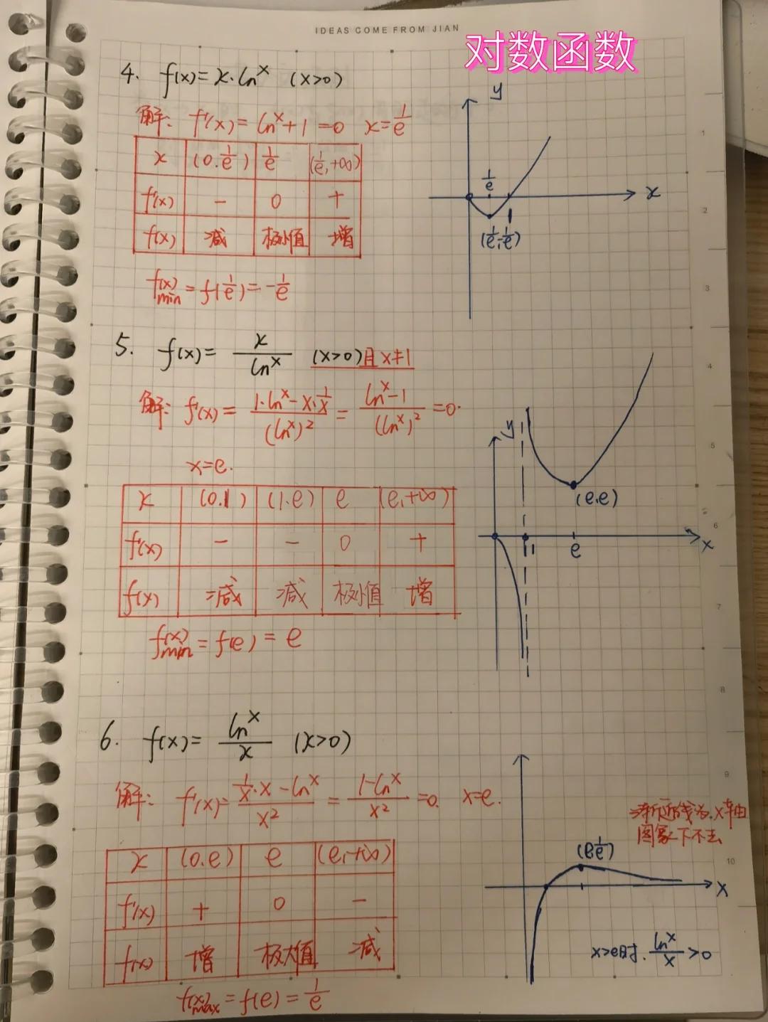 对数函数的导数(一元二次函数知识点) 对数函数的导数(一元二次函数知识点)