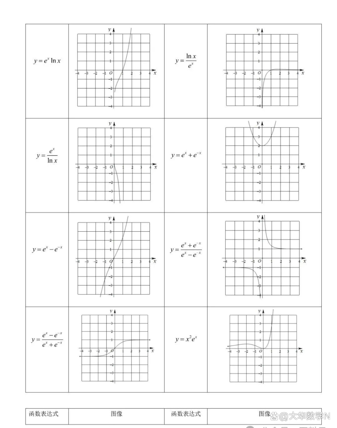 常用函数(excel必备50个常用函数) 常用函数(excel必备50个常用函数)