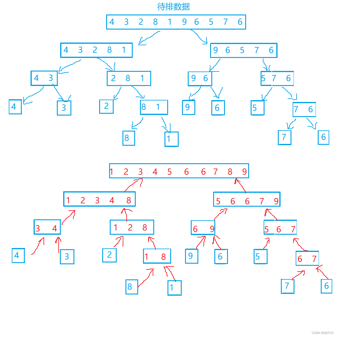 js数组排序sort(js数组排序sort) js数组排序sort(js数组排序sort)