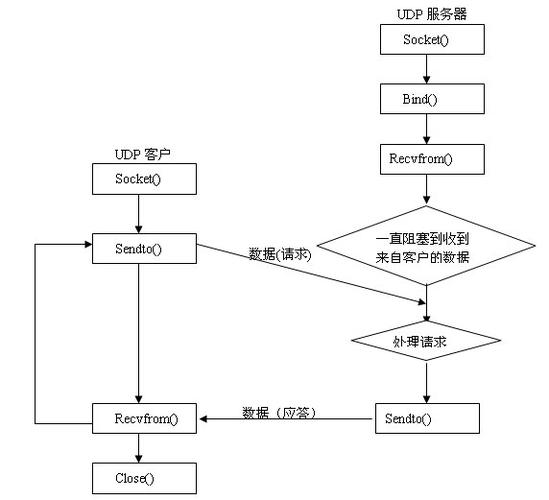 socket编程在哪里写(socket在编程里怎么翻译)
