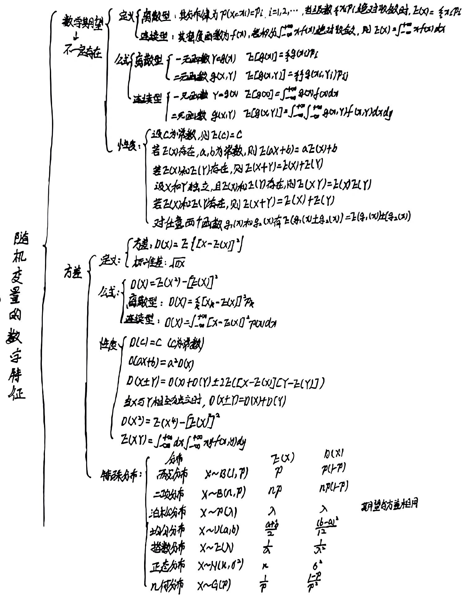 js随机数算法(js获取随机数方法)