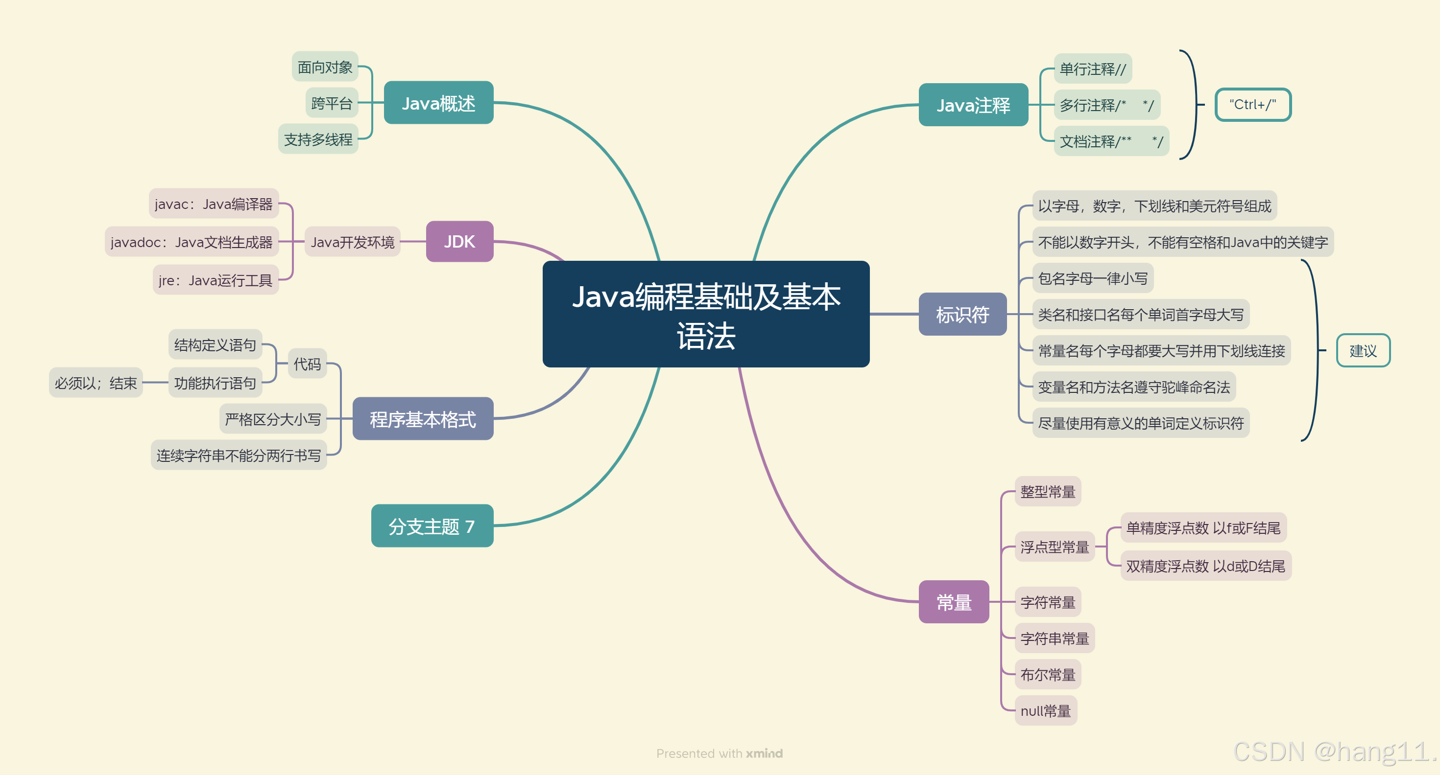java泛型详解(Java方法输入与输出使用泛型) java泛型详解(Java方法输入与输出使用泛型)
