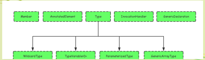 java泛型详解(Java方法输入与输出使用泛型) java泛型详解(Java方法输入与输出使用泛型)