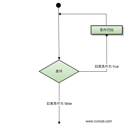 switch语句执行顺序(switch语句的基本用法) switch语句执行顺序(switch语句的基本用法)