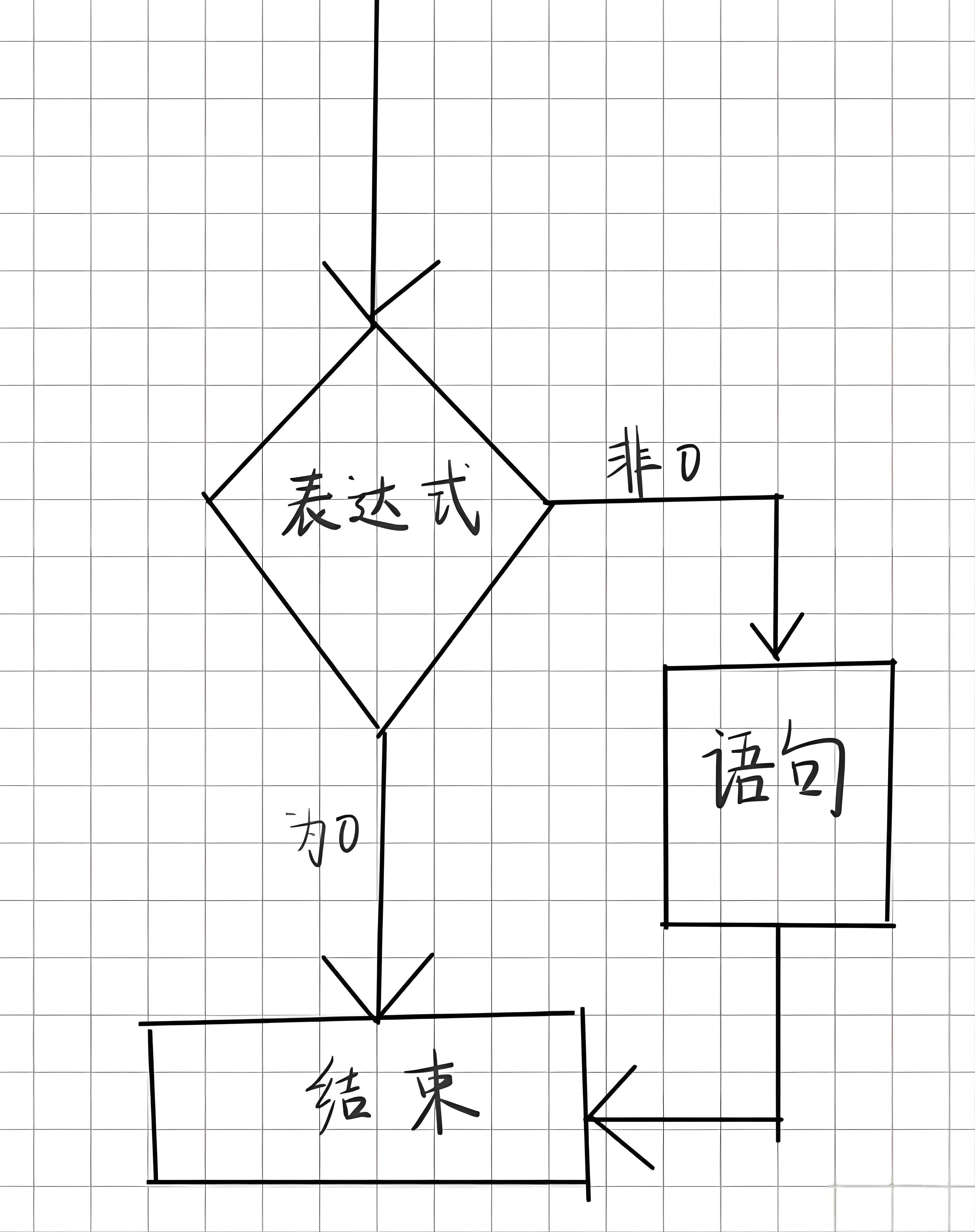switch语句执行顺序(switch语句的基本用法) switch语句执行顺序(switch语句的基本用法)