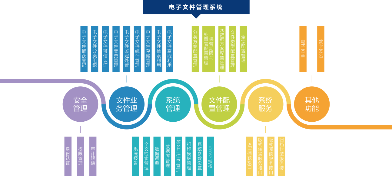 数据库管理系统是(数据库管理系统有哪些) 数据库管理系统是(数据库管理系统有哪些)