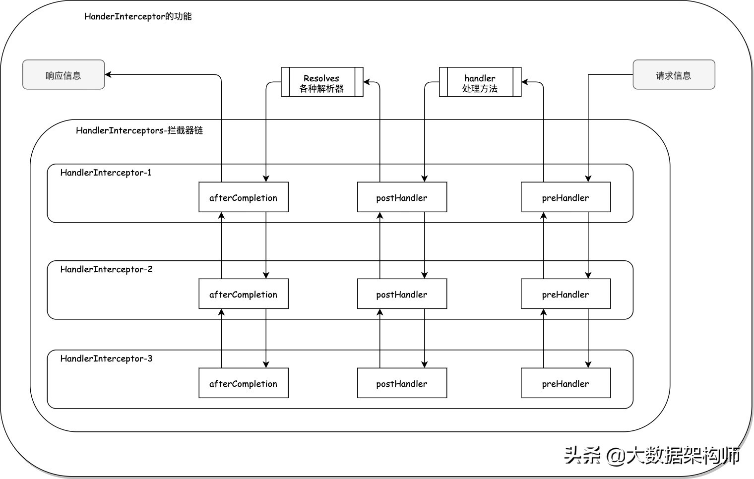 java前端框架有哪些(java前端框架有哪些内容)