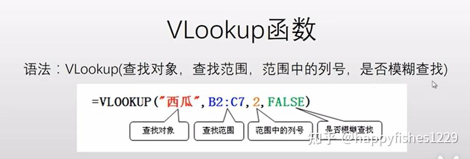 excel双重条件vlookup(excel双重条件if语句怎么使用) excel双重条件vlookup(excel双重条件if语句怎么使用)