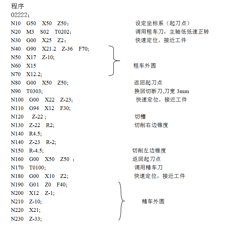 数控编程入门先学什么(数控编程入门先学什么好)