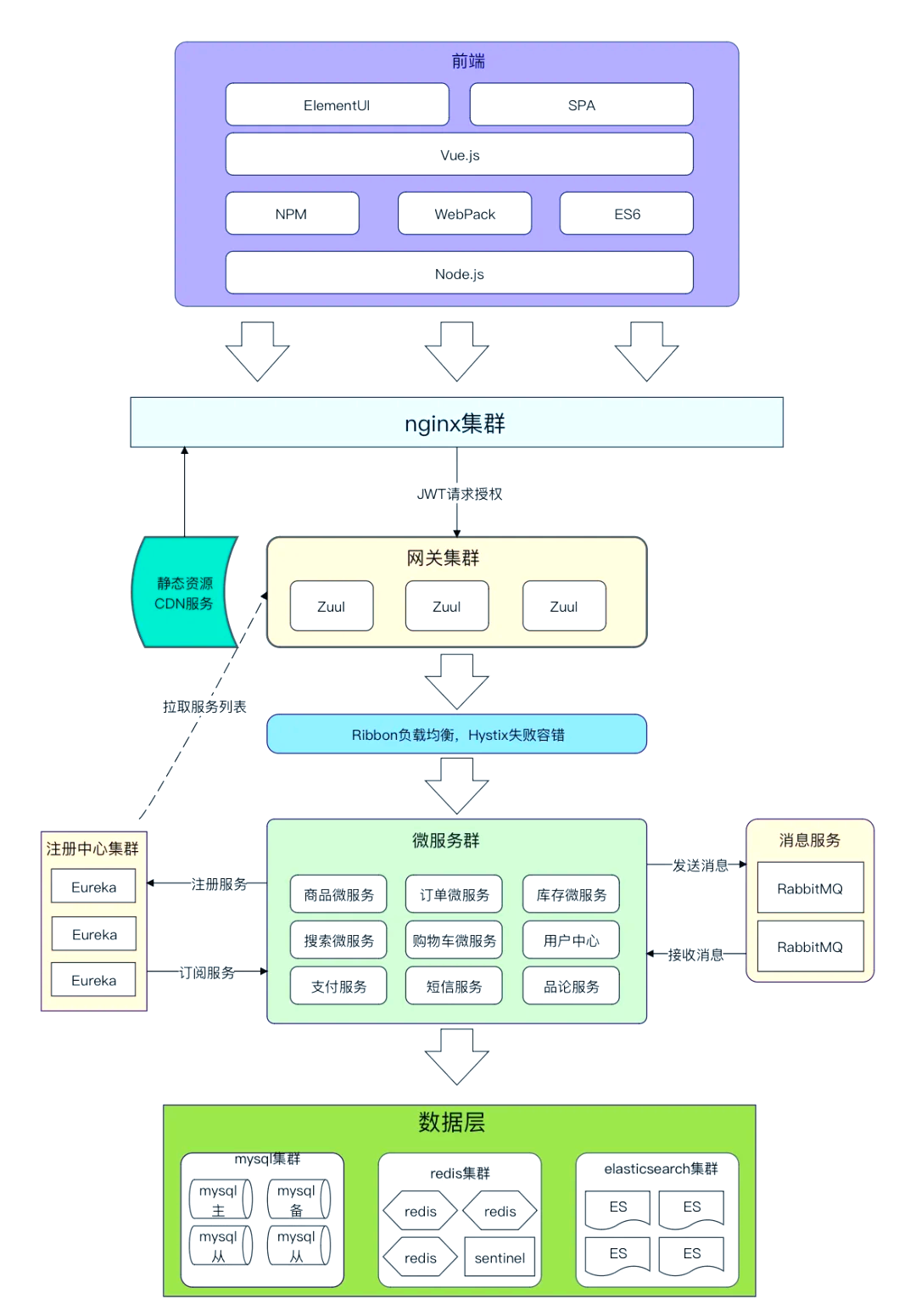 java三大框架先学哪个(Java七大热门技术框架源码解析) java三大框架先学哪个(Java七大热门技术框架源码解析)