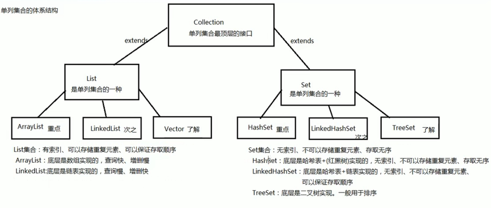 java三大框架先学哪个(Java七大热门技术框架源码解析) java三大框架先学哪个(Java七大热门技术框架源码解析)