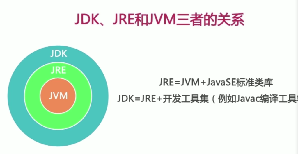 javajre(javajre和jdk的区别) javajre(javajre和jdk的区别)
